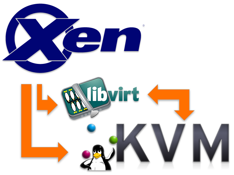 Xen to KVM Node Migration